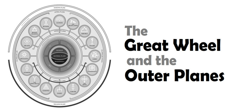 A black and white illustration of the Great Wheel Cosmology. Next to it are the words "The Great Wheel and the Outer Planes" in grey and black 